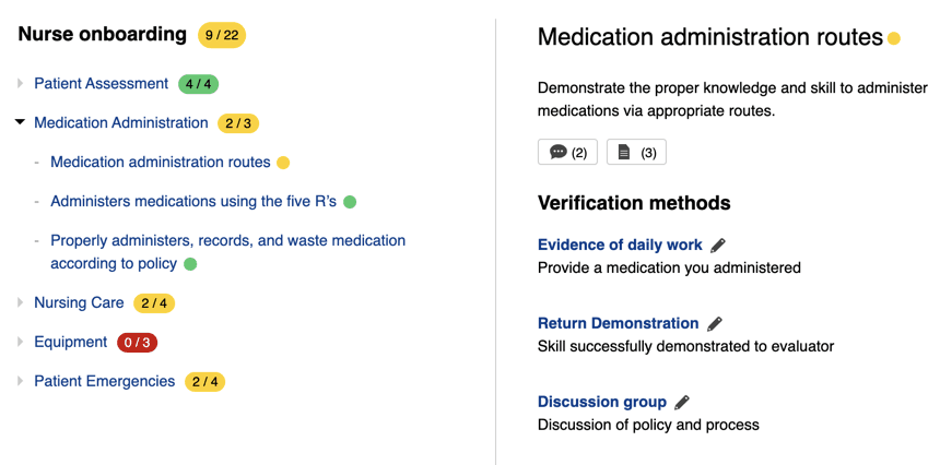 Dossier Nurse onboarding plan (9 / 22) showing Medication administration routes with verification methods: Evidence of daily work, Return Demonstration and Discussion group.