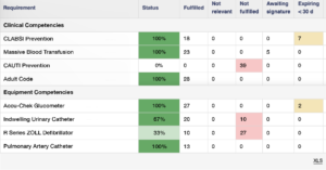 Digital Competency Management Dashboard | Dossier