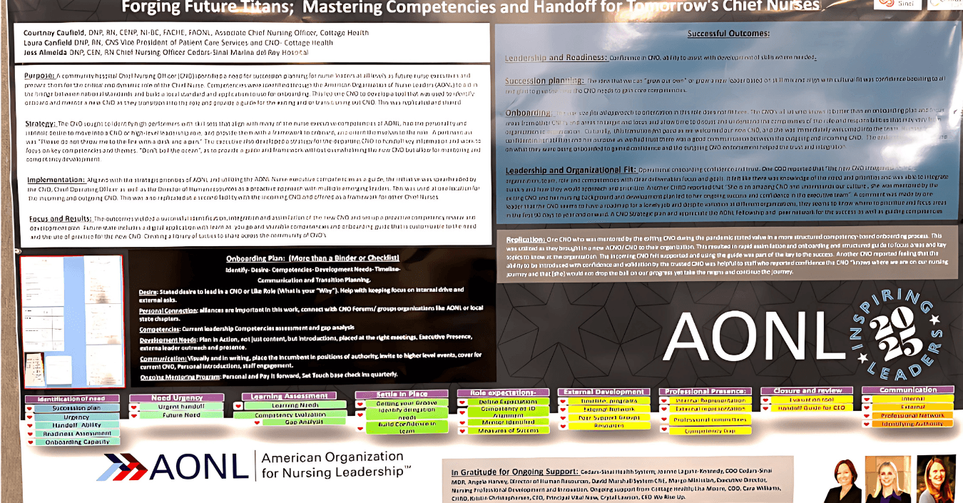 AONL 2025 conference poster "Forging Future Titans; Mastering Competencies and Handoff for Tomorrow's Chief Nurses," with sections Purpose, Strategy, Implementation, Focus and Results, Onboarding Plan: (More than a Binder or Checklist), Successful Outcomes and Replication. AONL American Organization for Nursing Leadership.